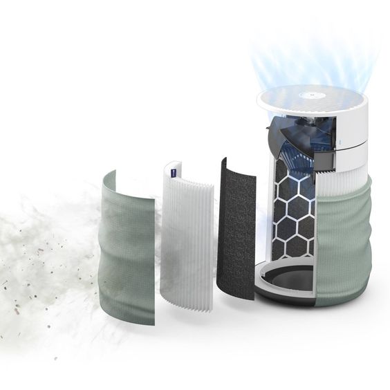 Les 5 meilleurs purificateurs d’air pour la fumée插图1